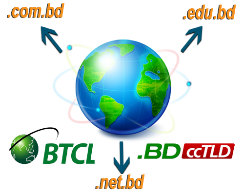 dot bd domain