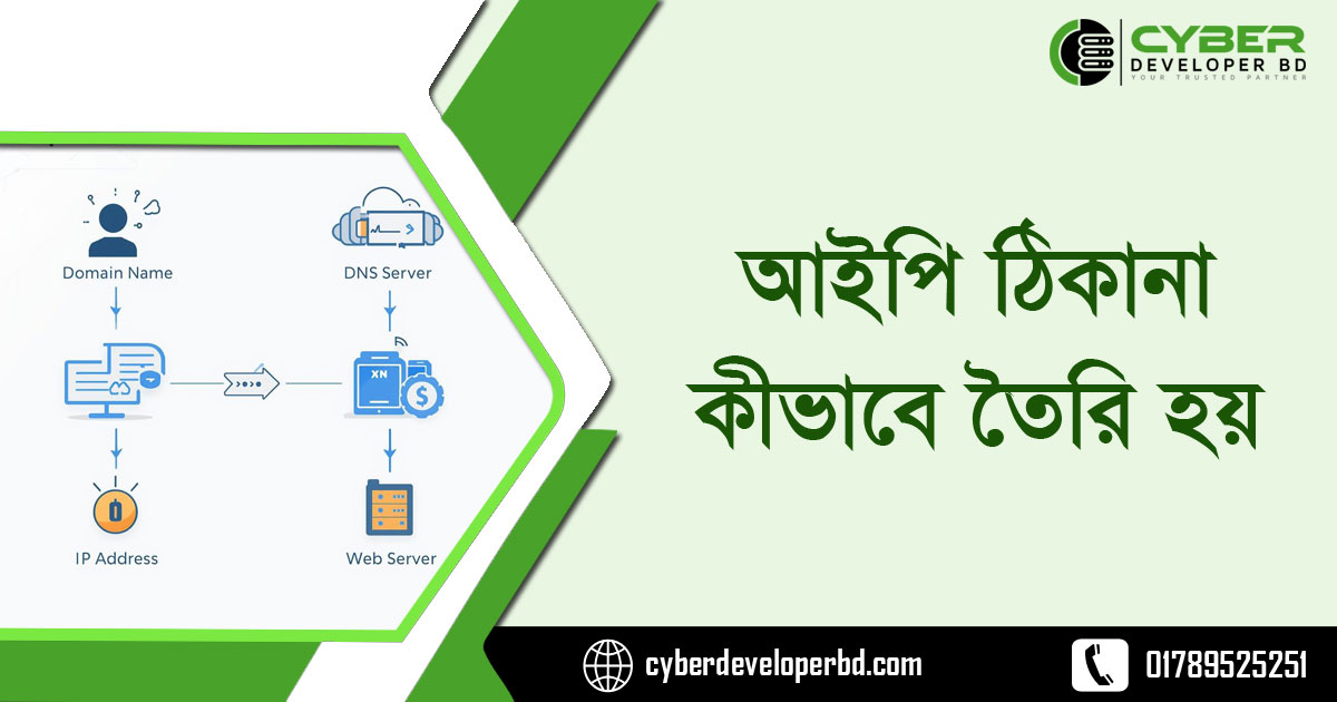 আইপি ঠিকানা হচ্ছে ডোমেইন নেম এর গাণিতিক রূপ ব্যাখ্যা কর