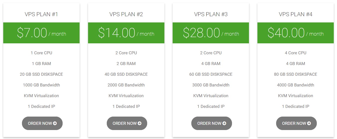 VPS Price in Bangladesh