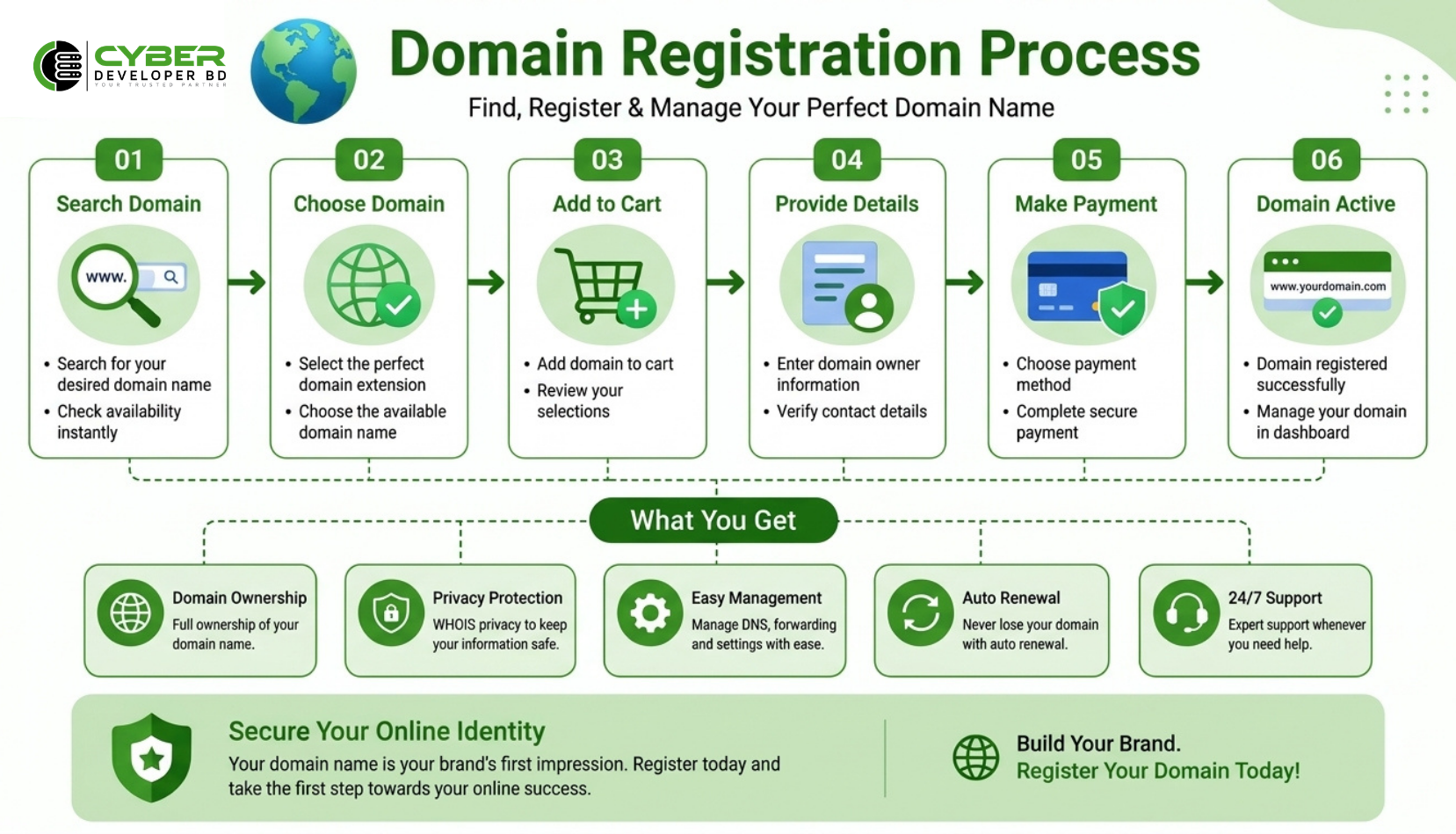 Step-by-step com bd domain registration process in Bangladesh
